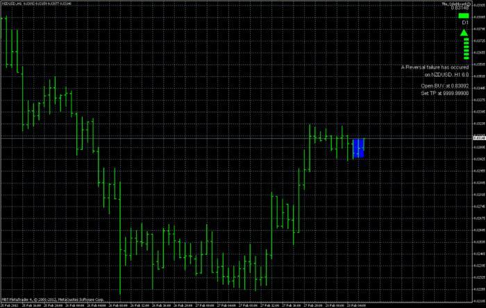 Metaneural forex