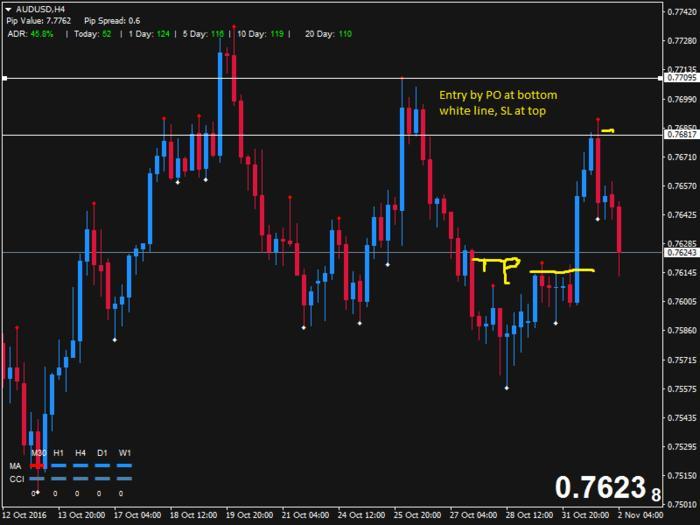 Supply demand trading system
