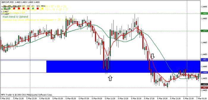 Dfb forex