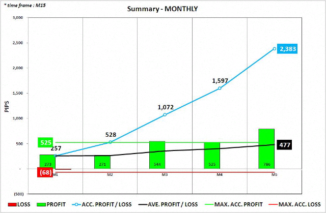 Forex trading strategies babypips