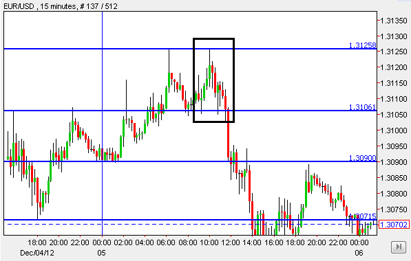 Inner circle forex