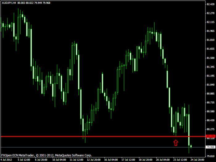 Forex trade community