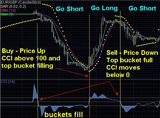 Cci trading strategy pdf