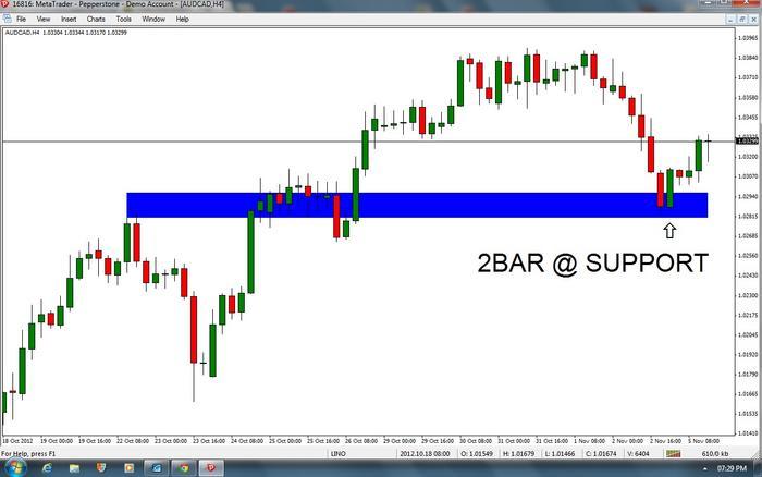 Free price action trading system