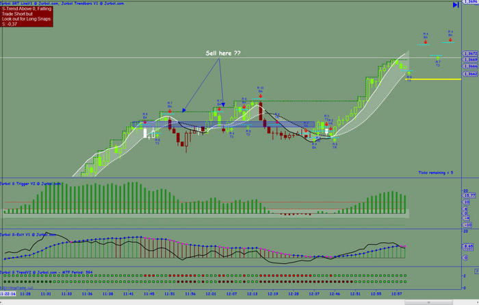 Day trading forex forum