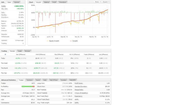 Tengri forex robot