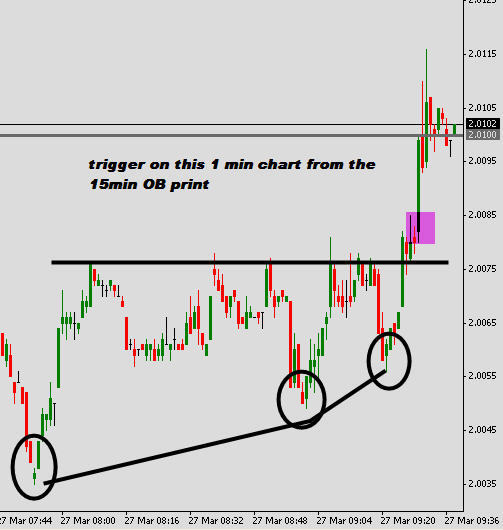 Trading system template