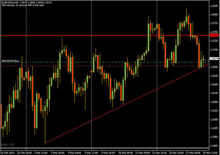 Mad scalper trading system