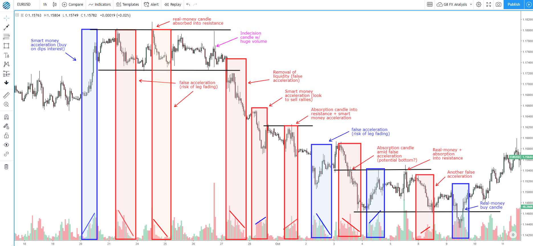 Forex institutional trading levels
