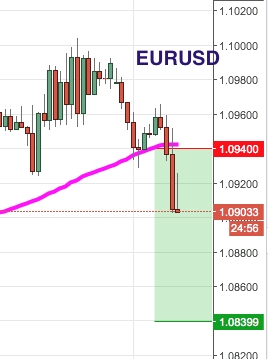 3 ducks forex ea