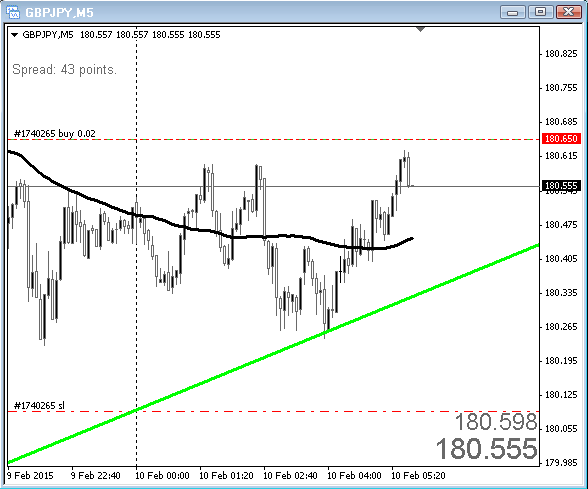 Forex 3 ducks trading system