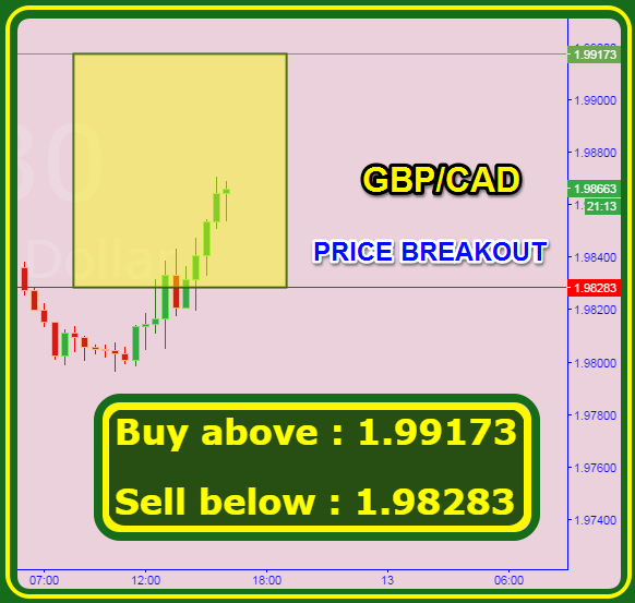 Forex trading signals forum