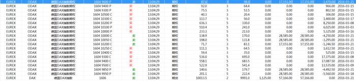 41 million options trading