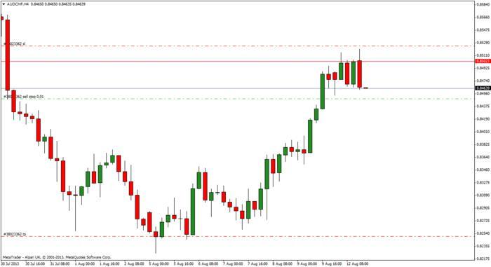 Forex 4h chart