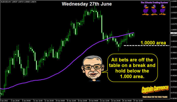 3 ducks forex