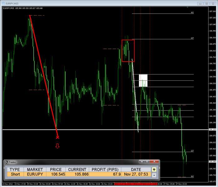 Inner circle trader forex factory