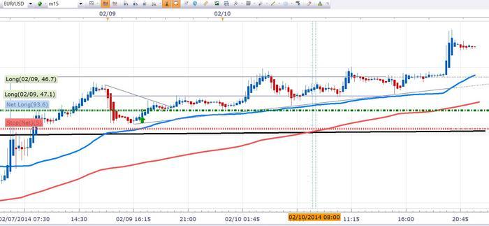 3 ducks trading system review