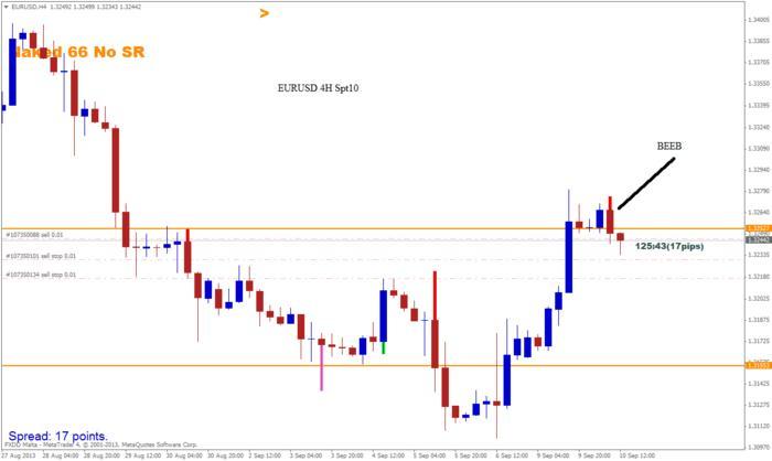 Ibs forex forum