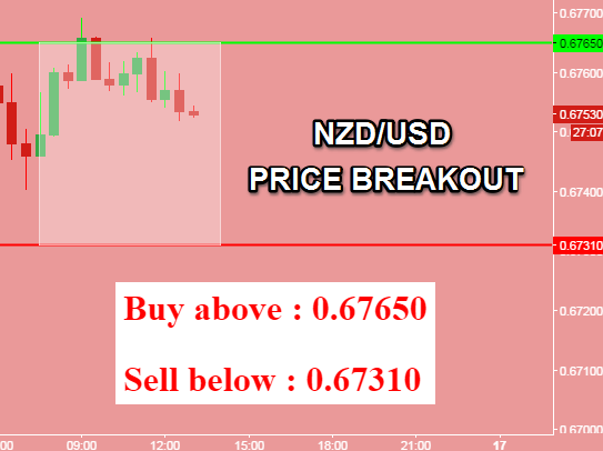 Gecth co trading signals