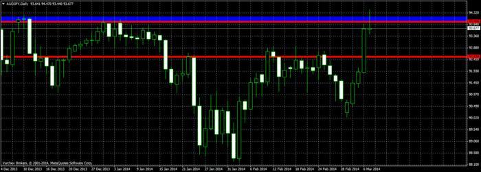 Brn forex