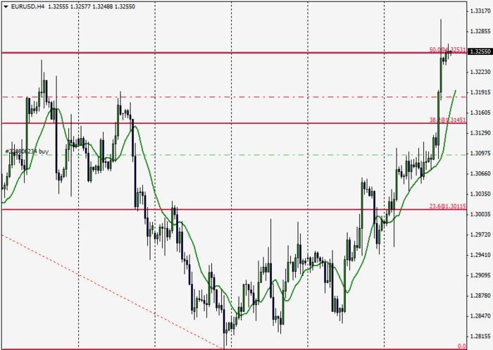 Weekend forex quotes