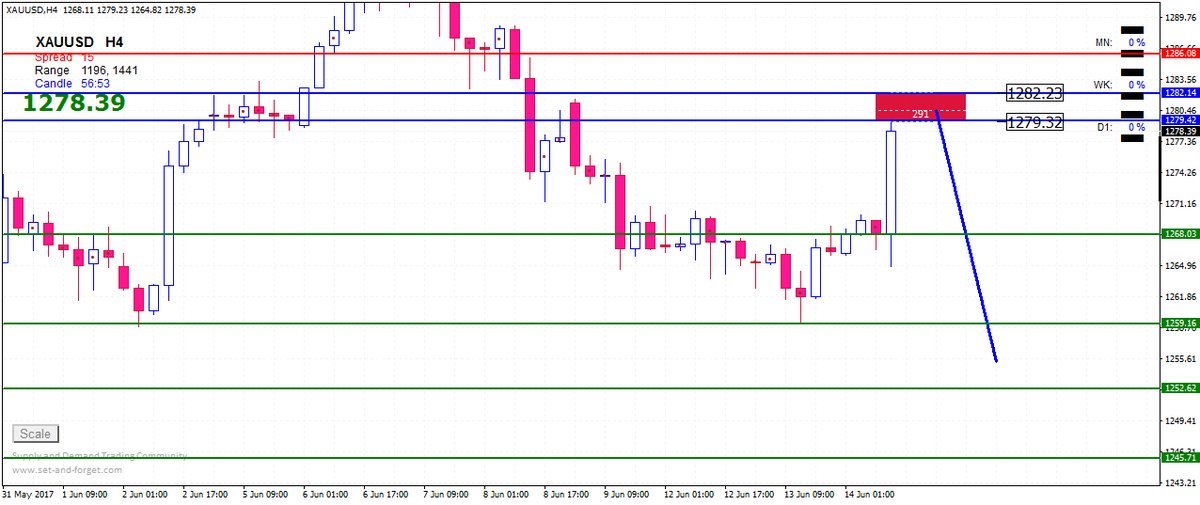 Babypips forex discussion