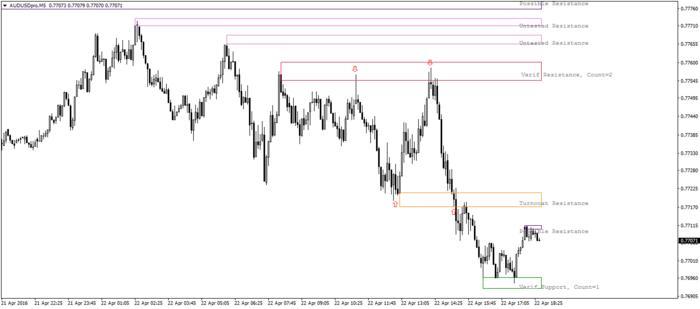 Very simple and profitable forex system