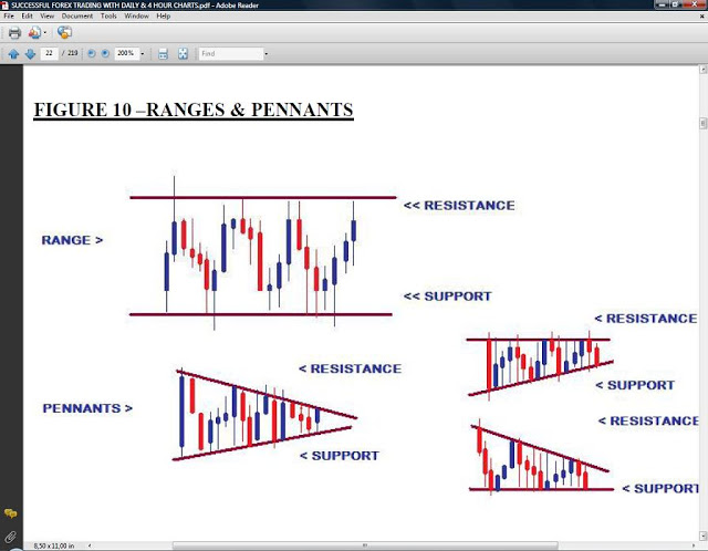 Head and shoulders candlestick