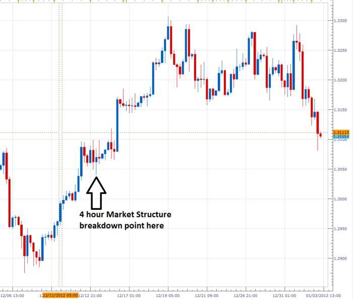 Inner circle forex