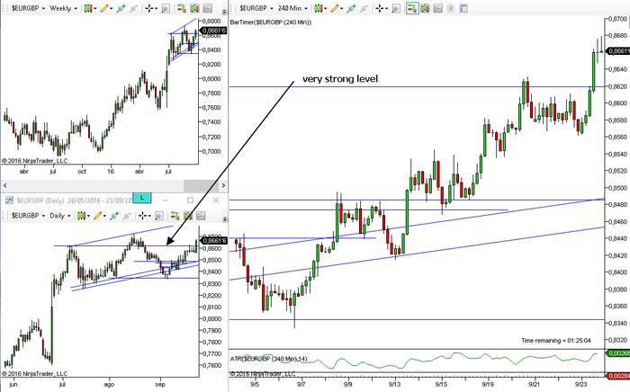 Dfb forex