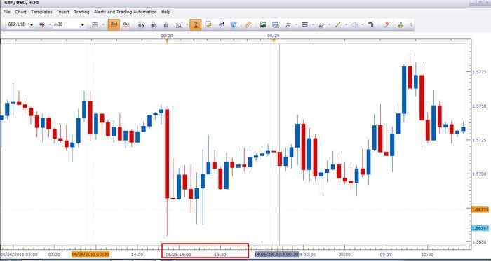 Forex market announcements