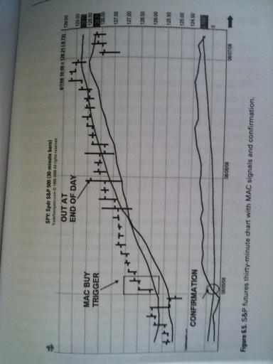 Moving average channel trading system