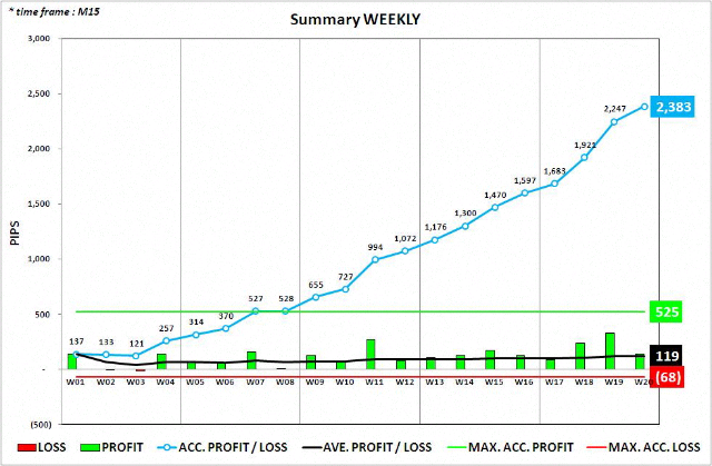 Forex trading strategies babypips