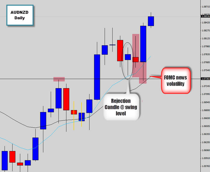 Dnb forex review