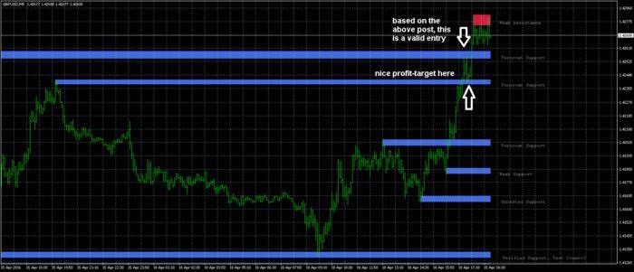 Simple and profitable forex system