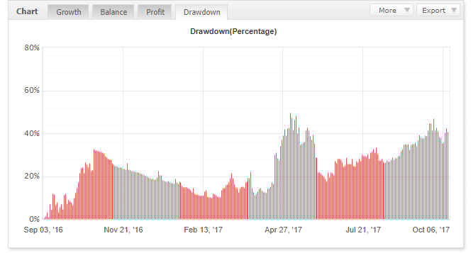 Babypips forex robot