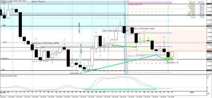 Inner circle trader forex factory