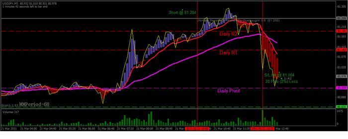 Mad scalper trading system
