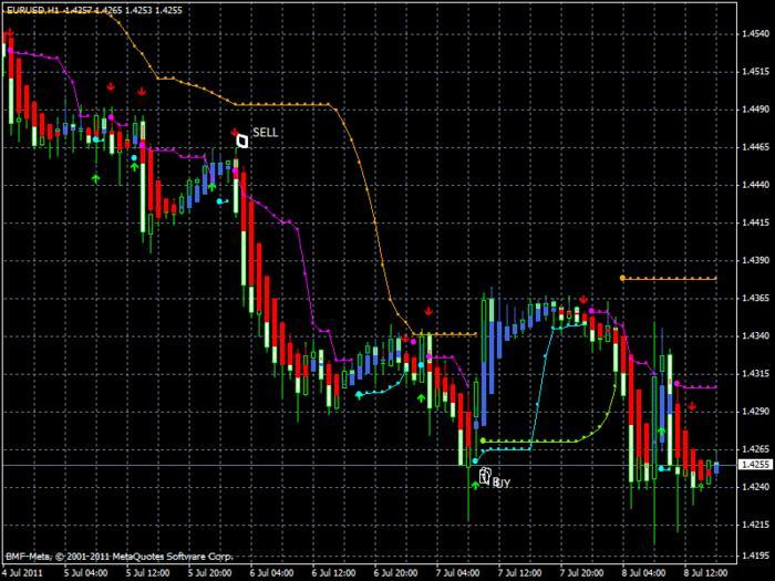 Sure fire forex trading pivot calculator