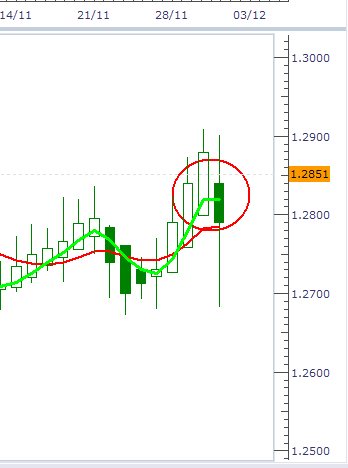 Forex trading entry and exit points