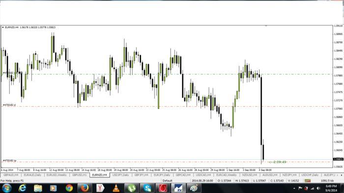 Forex ff