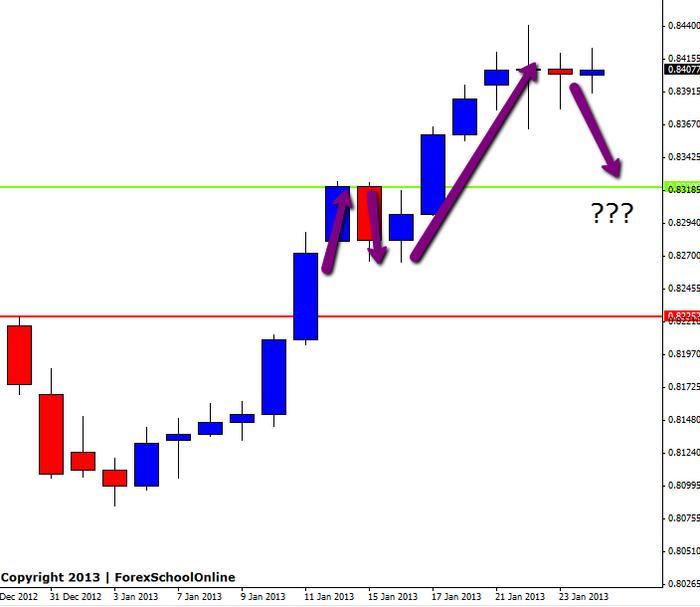 Forex school online forum