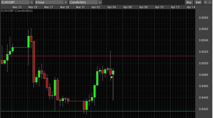 Fxcm free forex charts