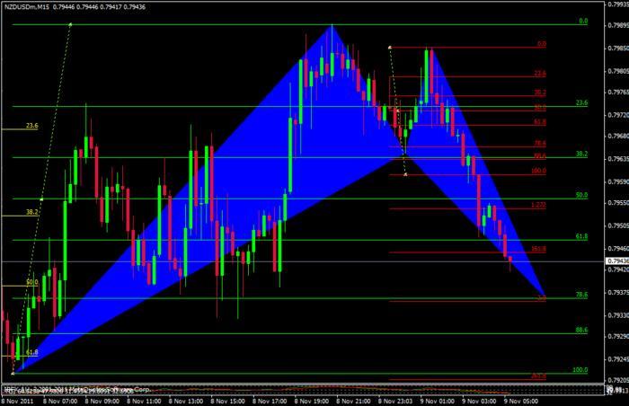 Forex 30 pips a day