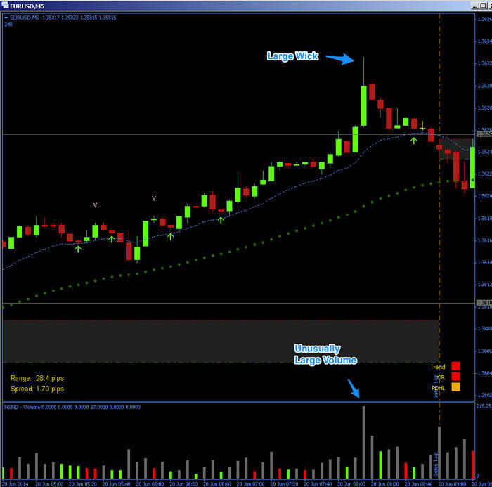 Forex 5m system