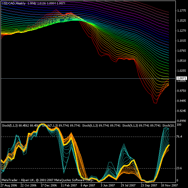 Forex position trading strategy
