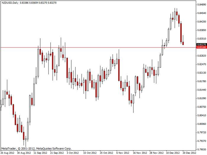 Ace trading system