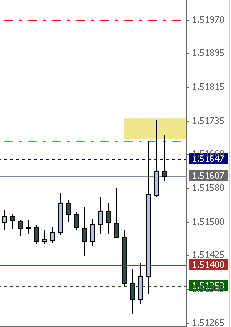 A Yard Of Cable Please Trade Journals Babypips Com Forex - 