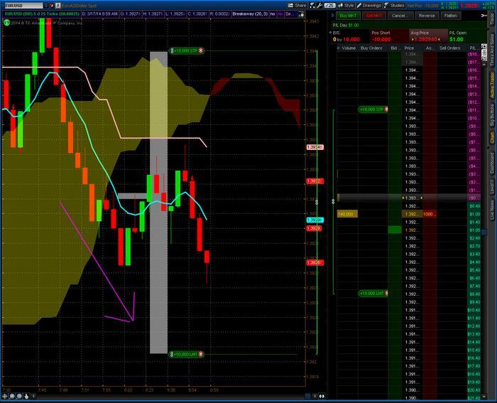 Xdd forex