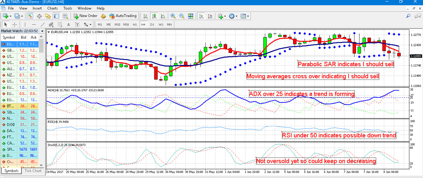 Books that can help a newbie to trade forex